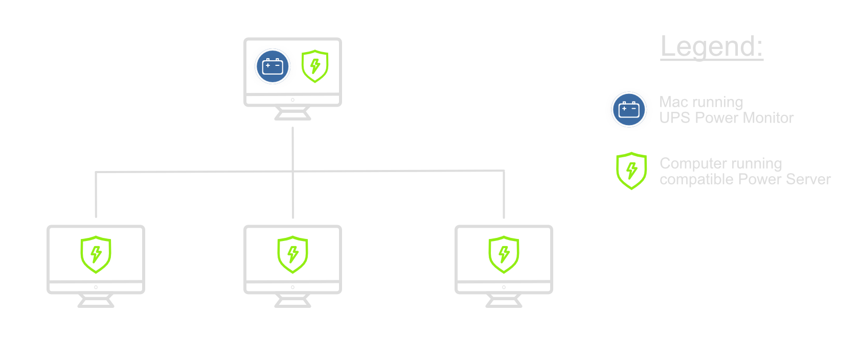 Power Guard architecture diagram